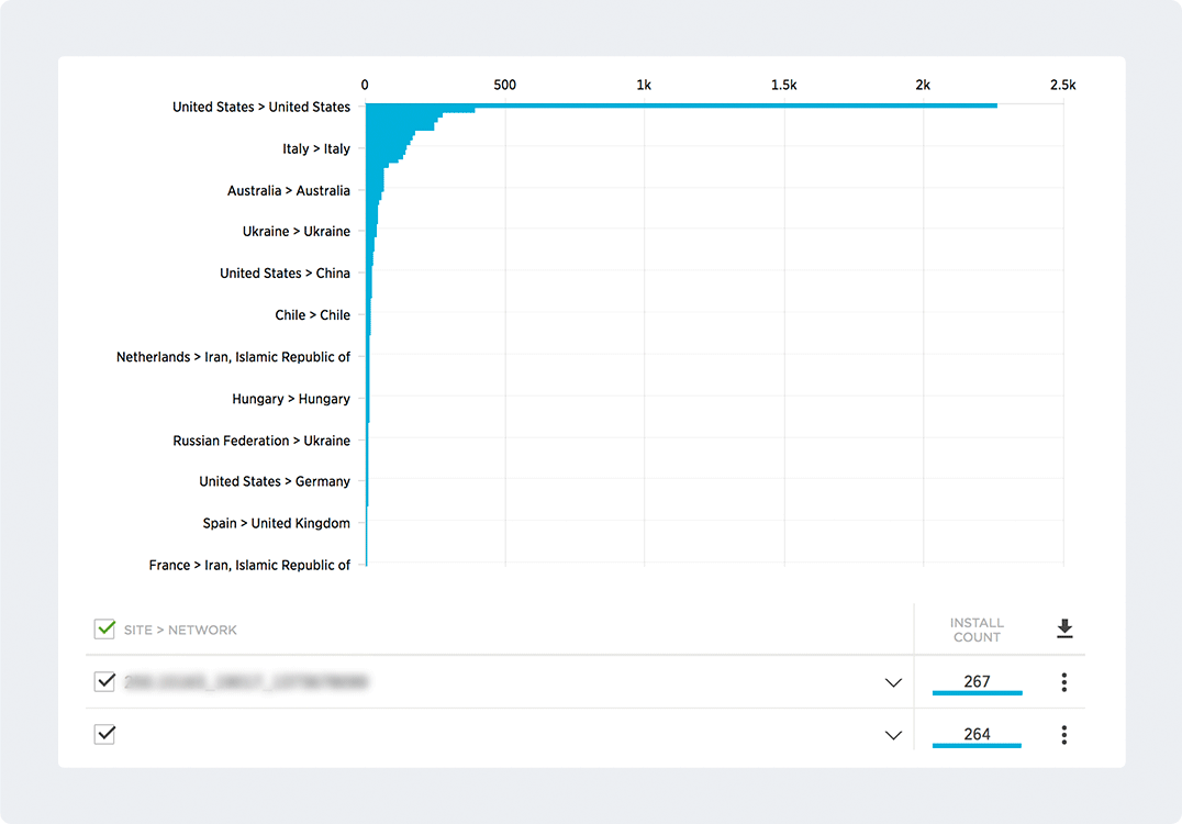 Fraud Console & Global Blocklist