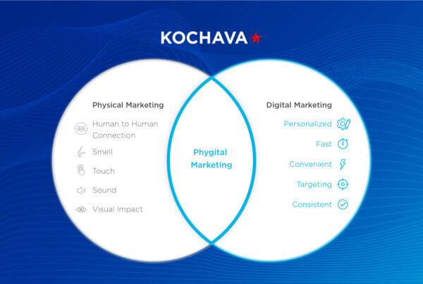 Benefits of Phygital Marketing