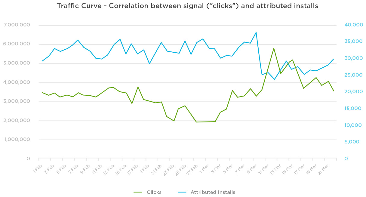 Traffic Curve