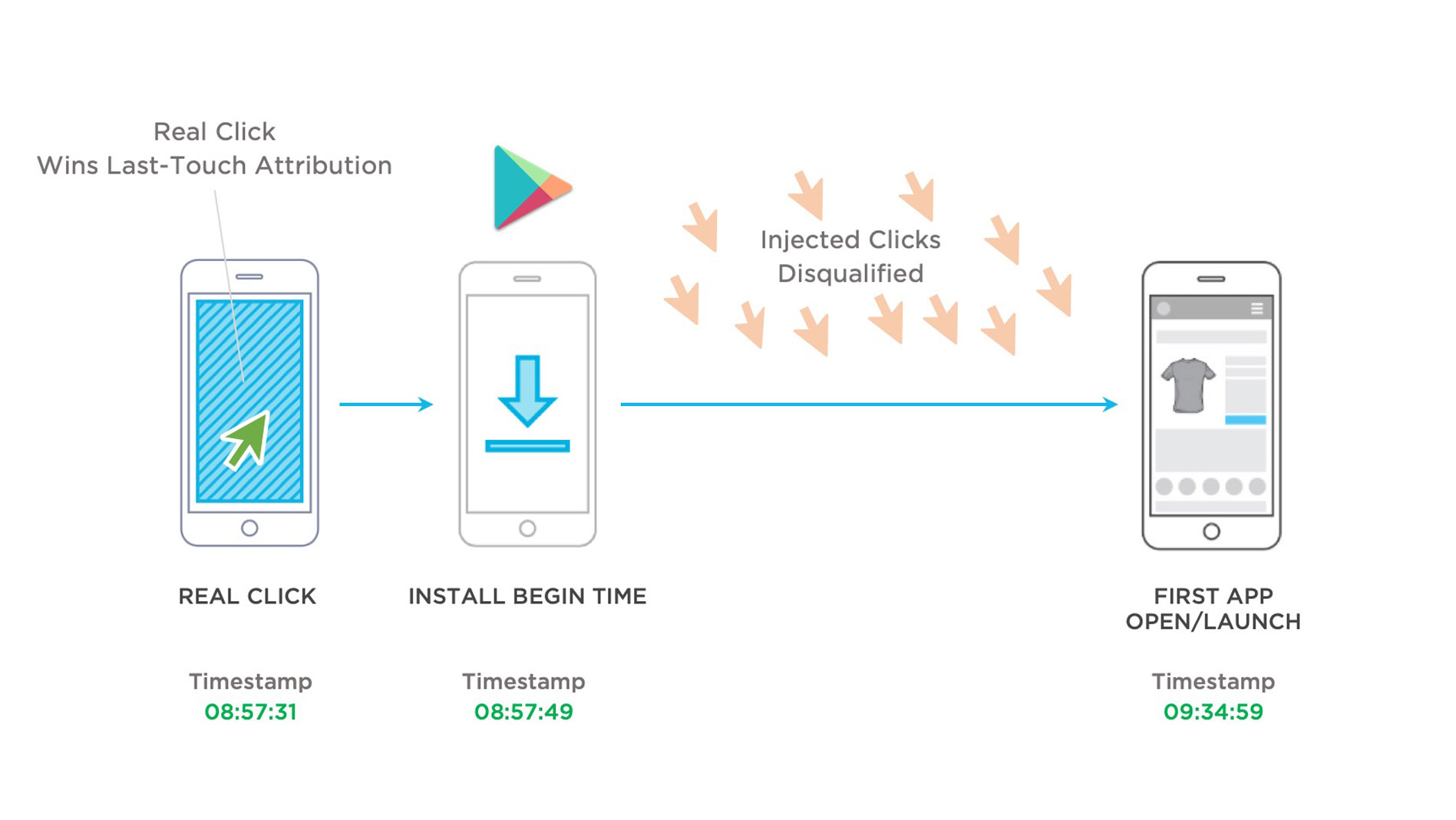 Before Google Play Install Referrer