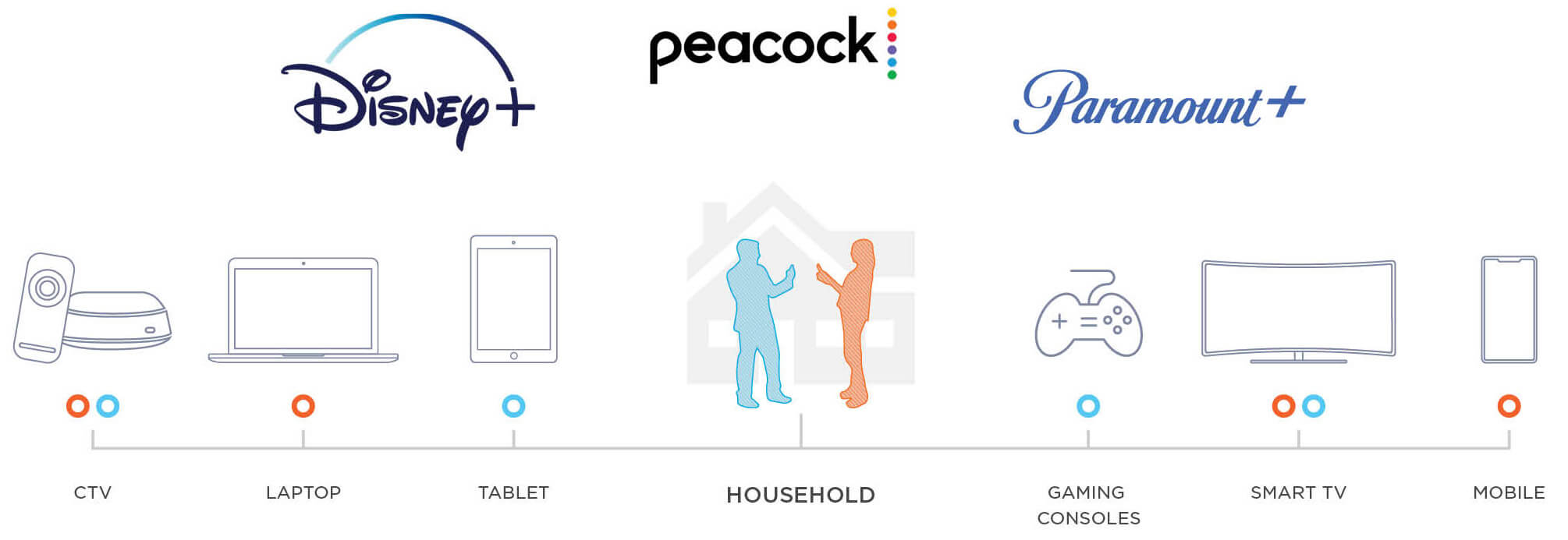 OTT streaming services and CTV