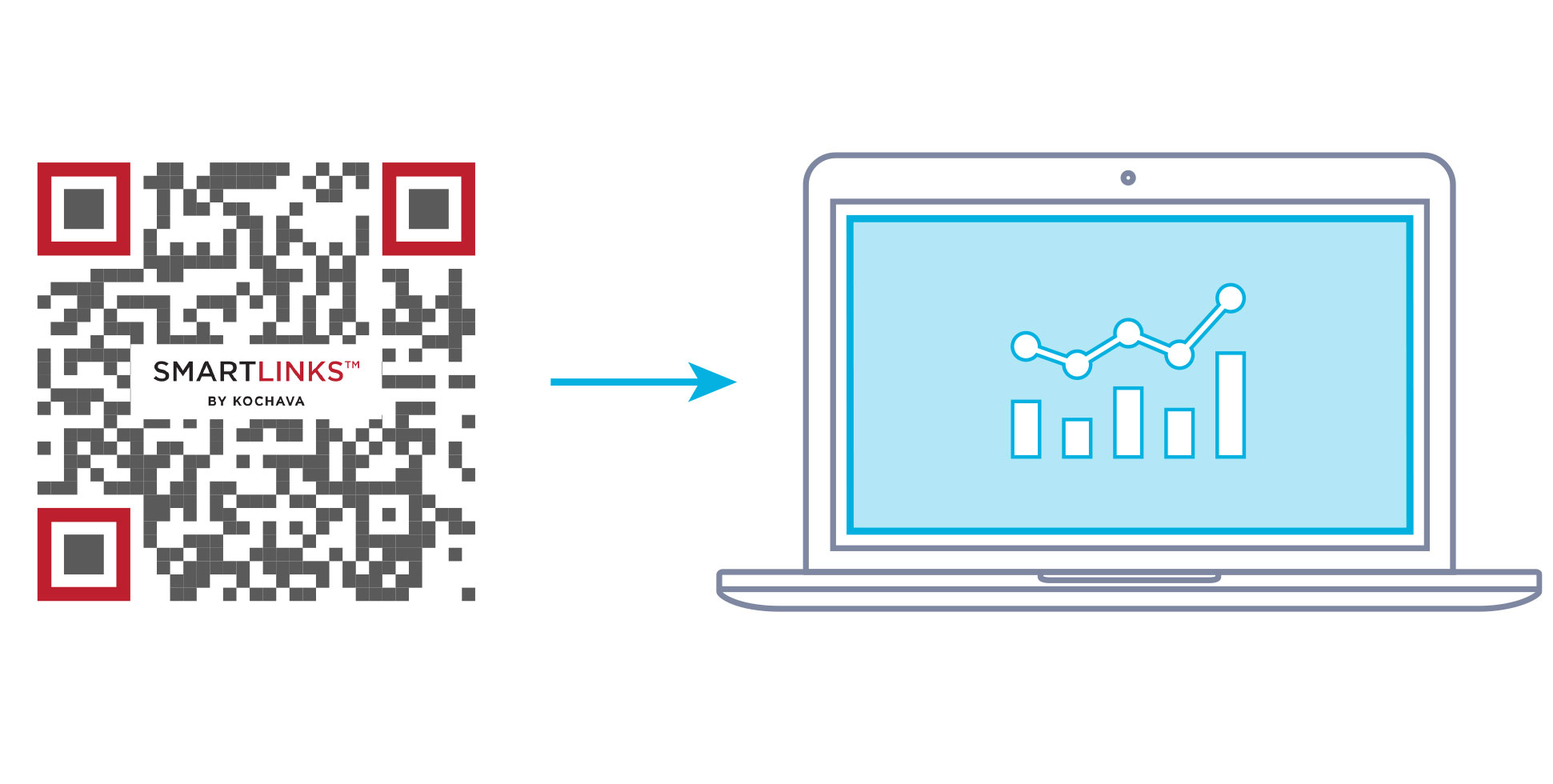 Kochava SmartLinks QR code and a laptop.