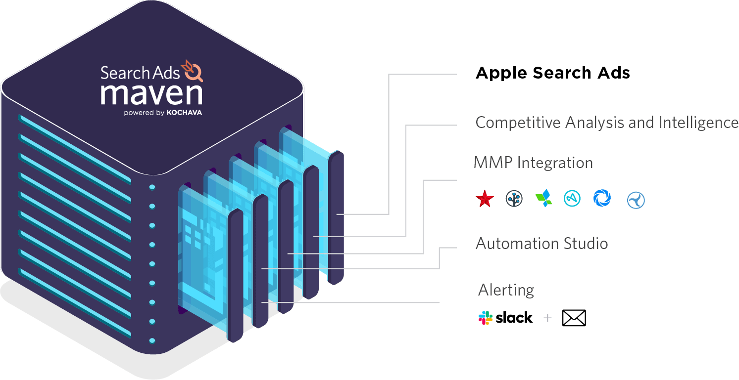 Search ads maven offerings graphic