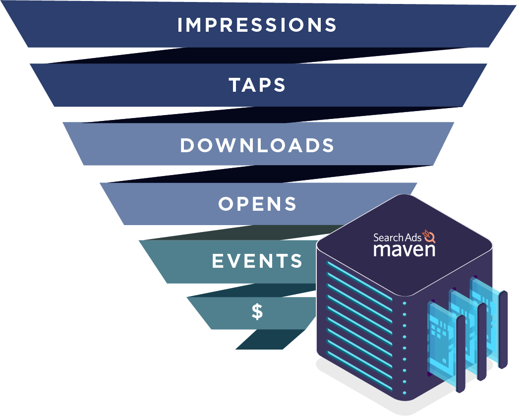 Search ads maven attribution funnel