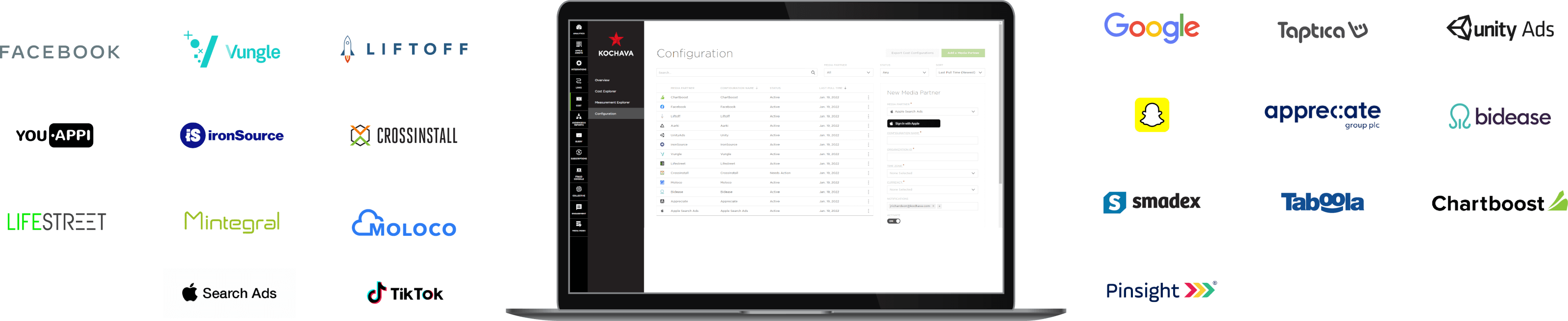 Kochava Partners