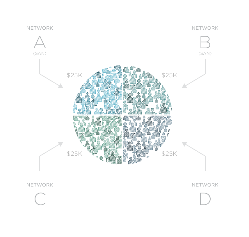 Segmenting your audience