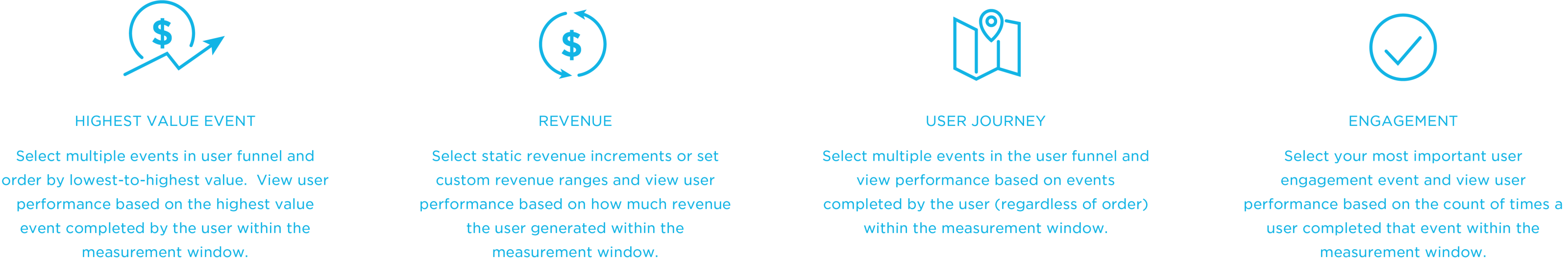 FACEBOOK & Kochava on SKAdNetwork Solutions