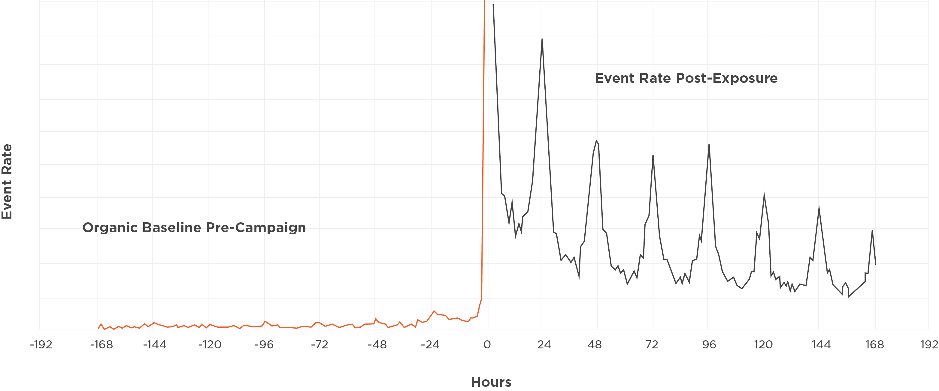 RDiT (Regression Discontinuity in Time)