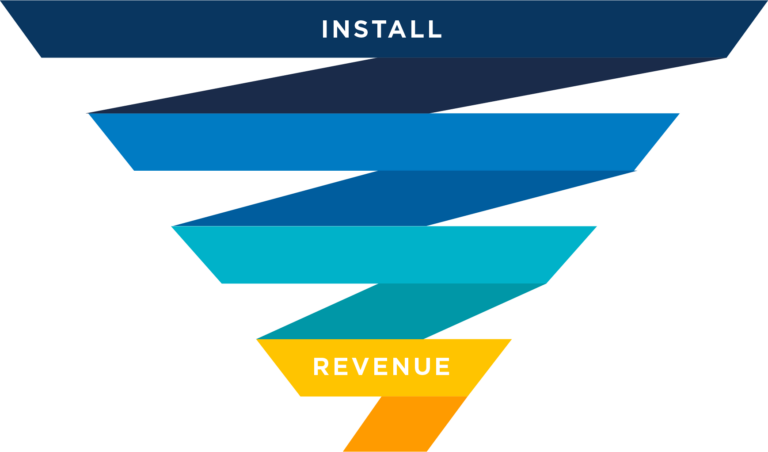 Target anywhere in the ROAS funnel