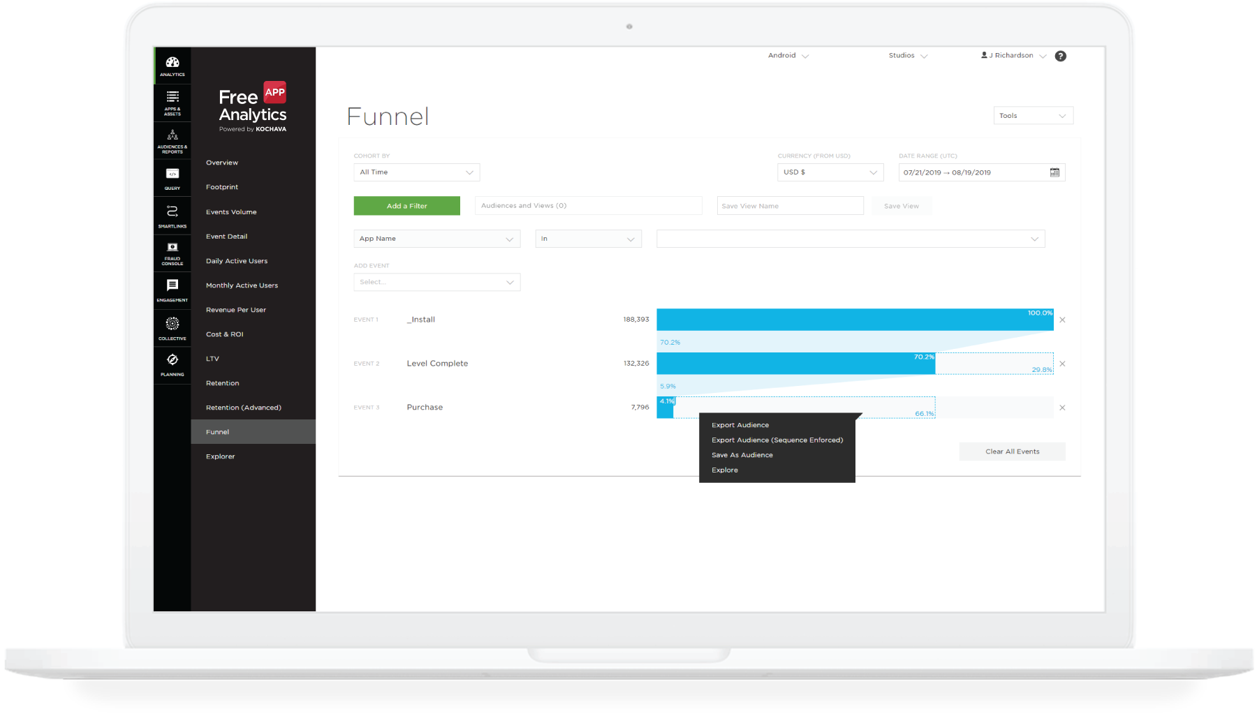 User engagement funnel on the Kochava dashboard