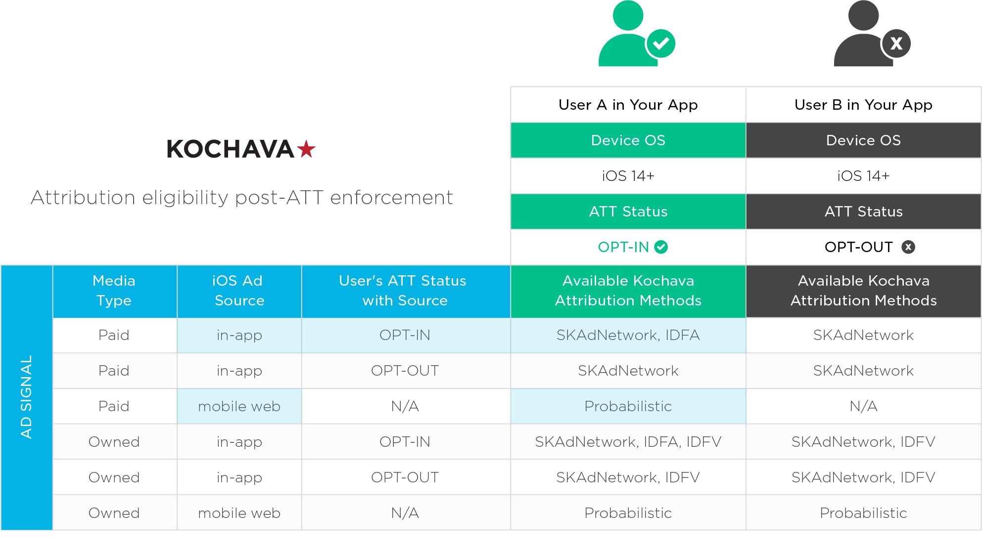 iOS attribution impact