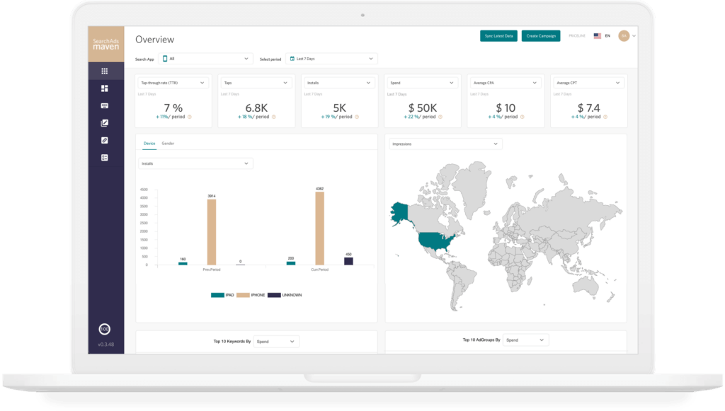 Search Ads Maven dashboard