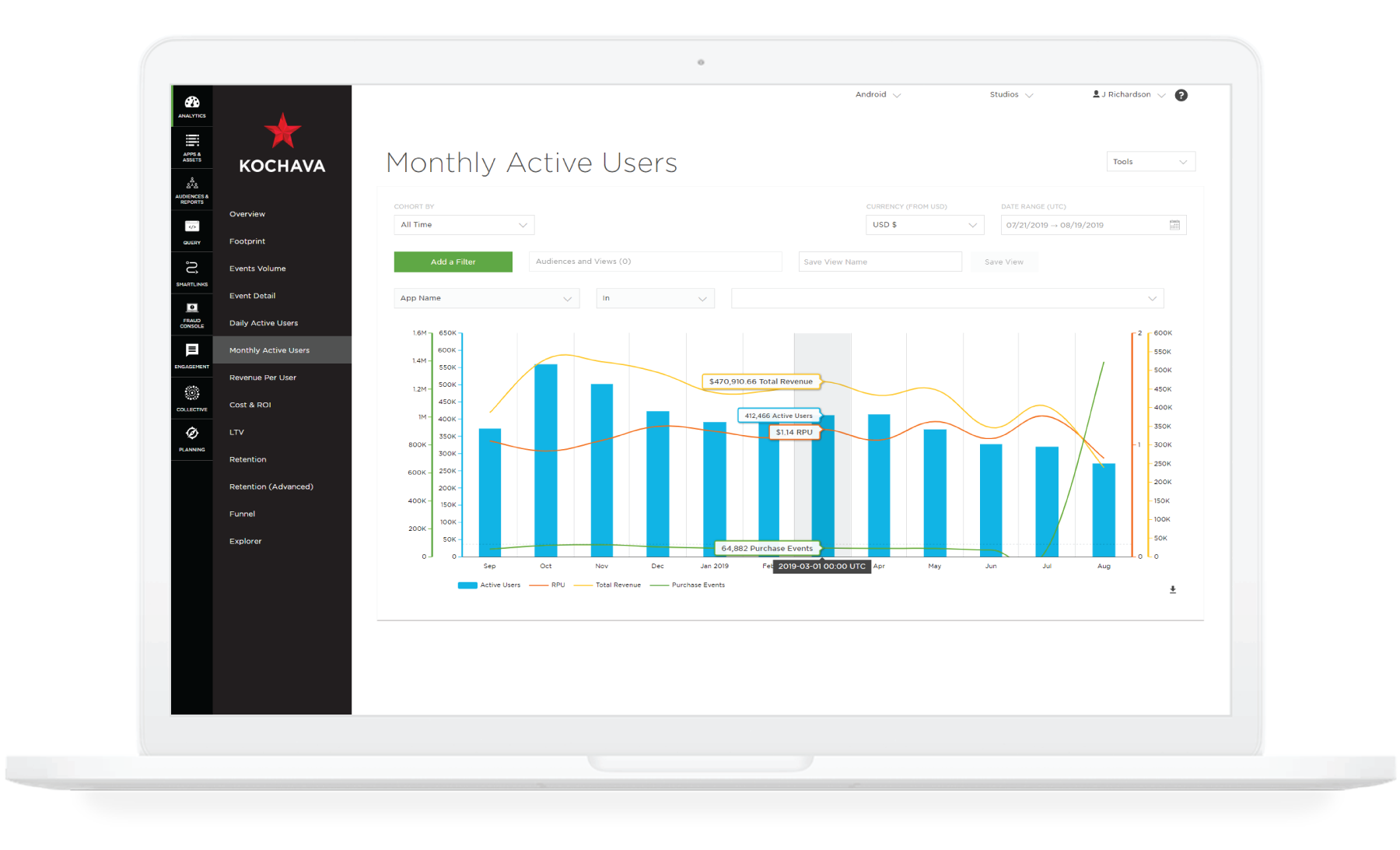 KochavaDashboard MonthlyActiveUsers