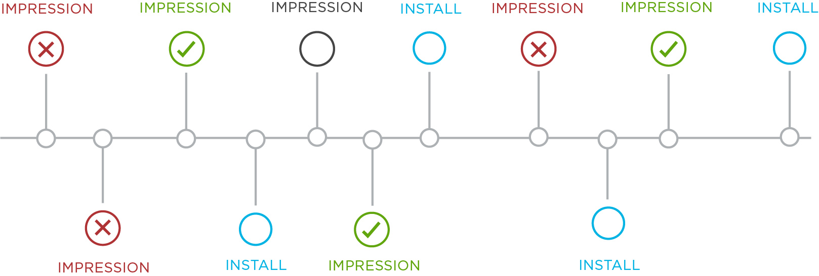 Enable Intelligent Optimization