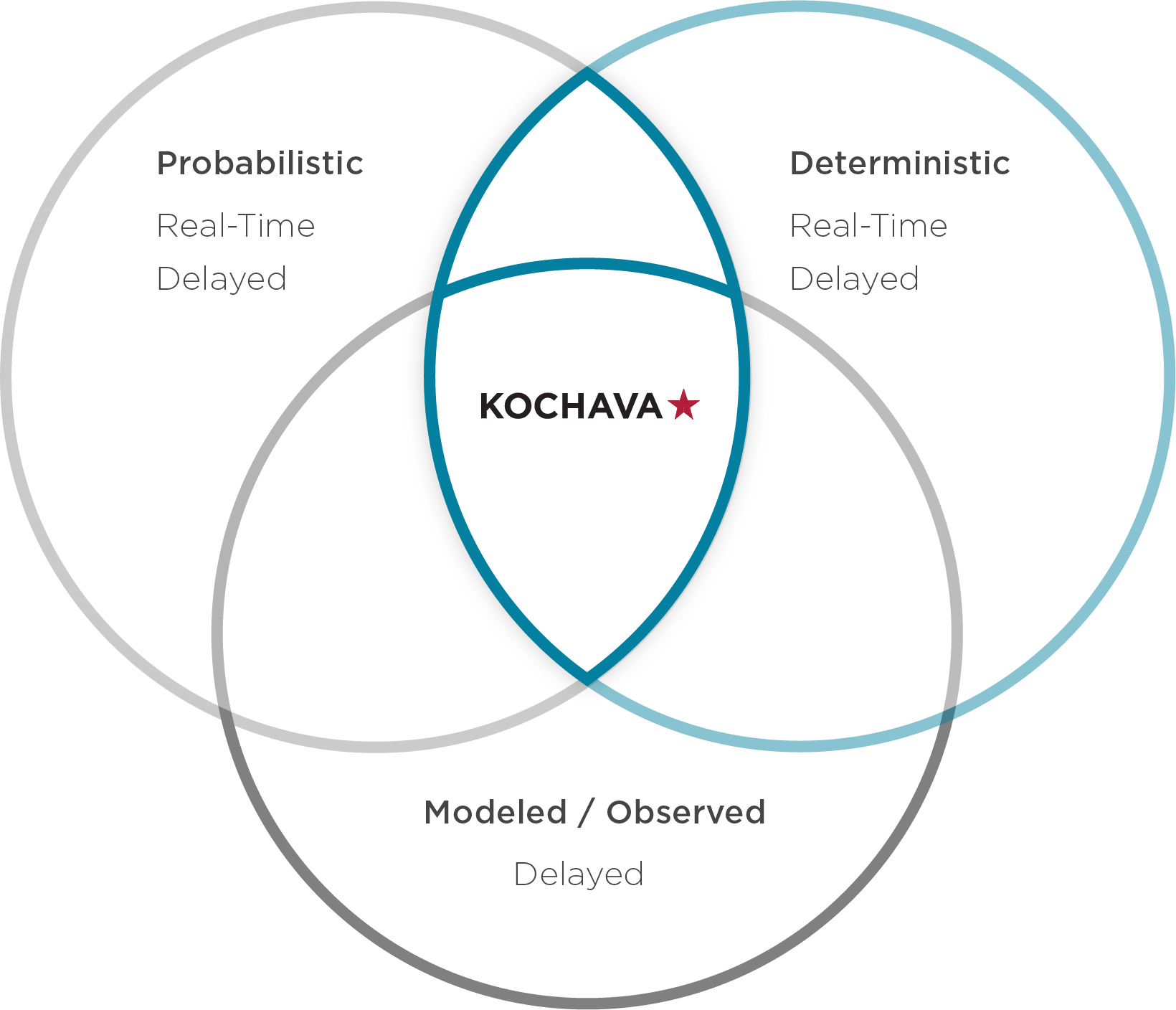 Kochava modern attribution solutions