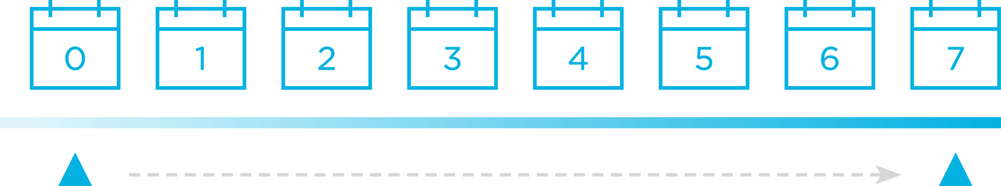 Kochava flexible, configurable measurement window