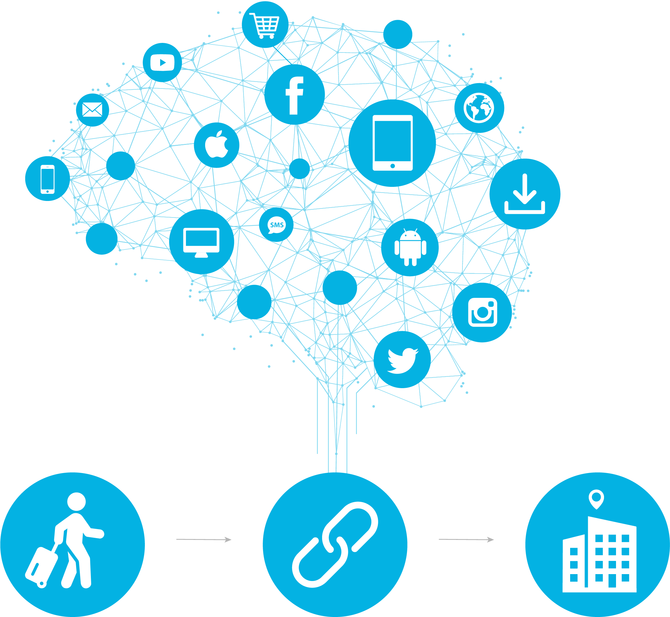 smartlinks case study